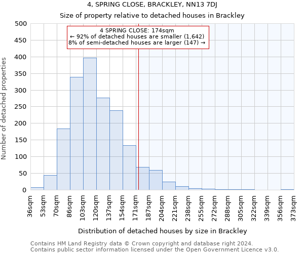 4, SPRING CLOSE, BRACKLEY, NN13 7DJ: Size of property relative to detached houses in Brackley