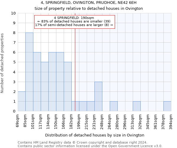 4, SPRINGFIELD, OVINGTON, PRUDHOE, NE42 6EH: Size of property relative to detached houses in Ovington