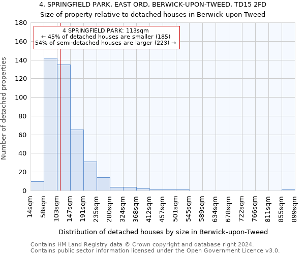 4, SPRINGFIELD PARK, EAST ORD, BERWICK-UPON-TWEED, TD15 2FD: Size of property relative to detached houses in Berwick-upon-Tweed