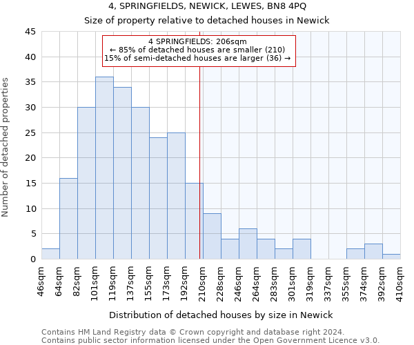 4, SPRINGFIELDS, NEWICK, LEWES, BN8 4PQ: Size of property relative to detached houses in Newick