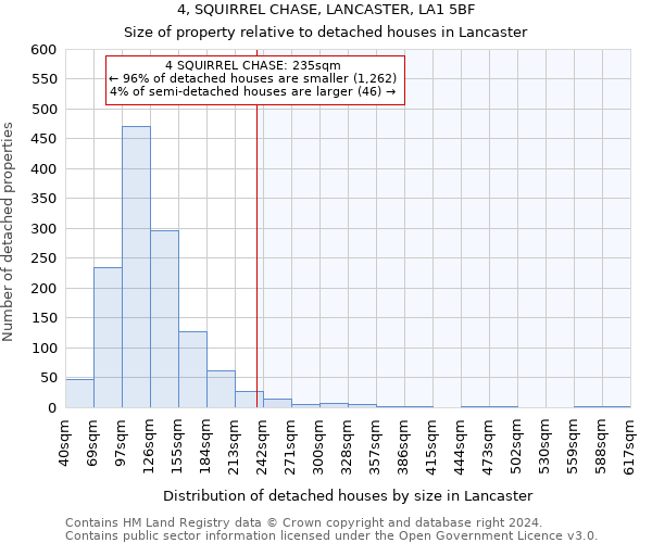 4, SQUIRREL CHASE, LANCASTER, LA1 5BF: Size of property relative to detached houses in Lancaster