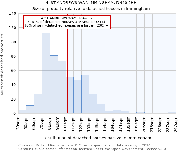 4, ST ANDREWS WAY, IMMINGHAM, DN40 2HH: Size of property relative to detached houses in Immingham