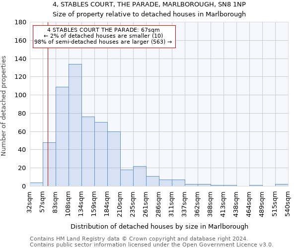 4, STABLES COURT, THE PARADE, MARLBOROUGH, SN8 1NP: Size of property relative to detached houses in Marlborough