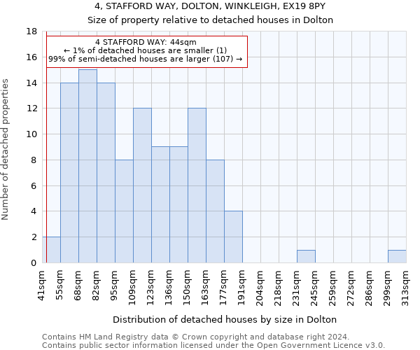 4, STAFFORD WAY, DOLTON, WINKLEIGH, EX19 8PY: Size of property relative to detached houses in Dolton