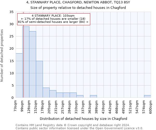 4, STANNARY PLACE, CHAGFORD, NEWTON ABBOT, TQ13 8SY: Size of property relative to detached houses in Chagford