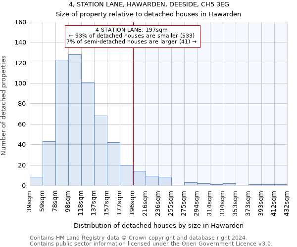 4, STATION LANE, HAWARDEN, DEESIDE, CH5 3EG: Size of property relative to detached houses in Hawarden