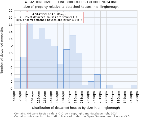 4, STATION ROAD, BILLINGBOROUGH, SLEAFORD, NG34 0NR: Size of property relative to detached houses in Billingborough