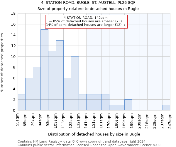 4, STATION ROAD, BUGLE, ST. AUSTELL, PL26 8QF: Size of property relative to detached houses in Bugle