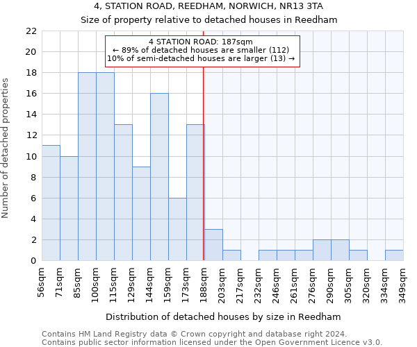 4, STATION ROAD, REEDHAM, NORWICH, NR13 3TA: Size of property relative to detached houses in Reedham