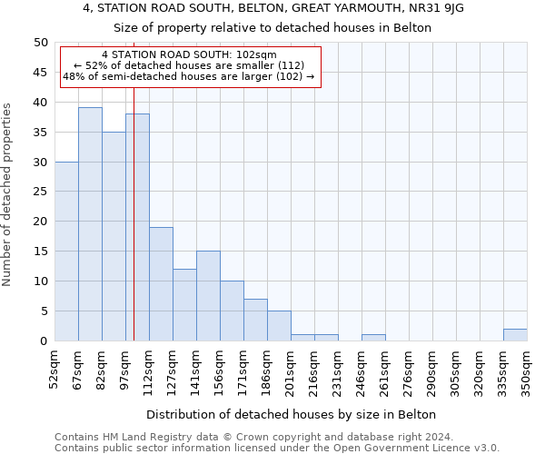 4, STATION ROAD SOUTH, BELTON, GREAT YARMOUTH, NR31 9JG: Size of property relative to detached houses in Belton