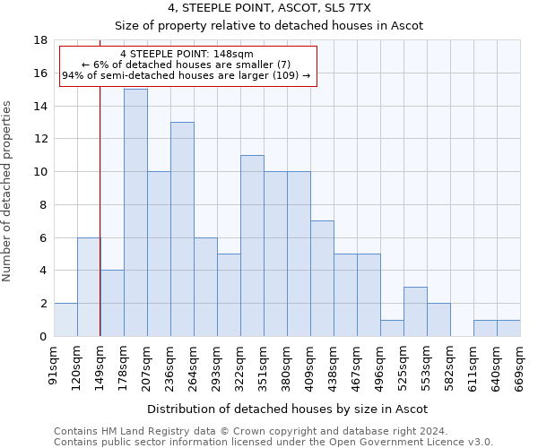 4, STEEPLE POINT, ASCOT, SL5 7TX: Size of property relative to detached houses in Ascot