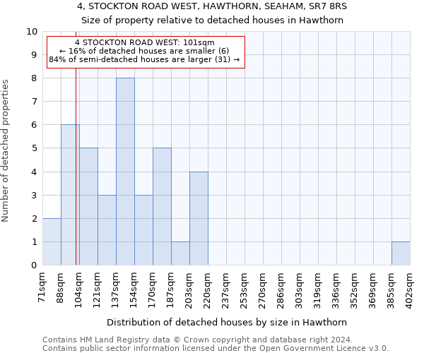 4, STOCKTON ROAD WEST, HAWTHORN, SEAHAM, SR7 8RS: Size of property relative to detached houses in Hawthorn