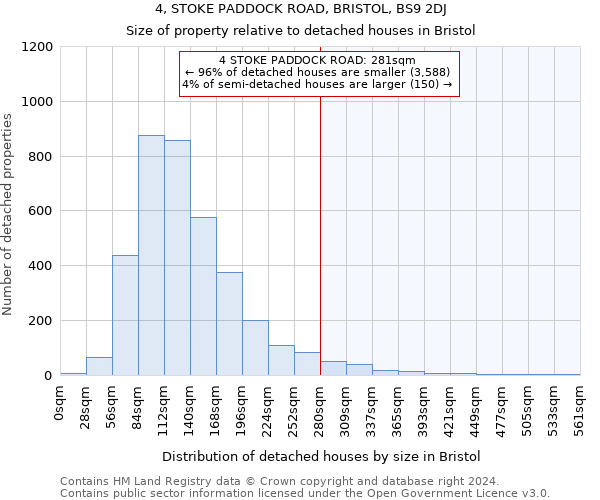 4, STOKE PADDOCK ROAD, BRISTOL, BS9 2DJ: Size of property relative to detached houses in Bristol