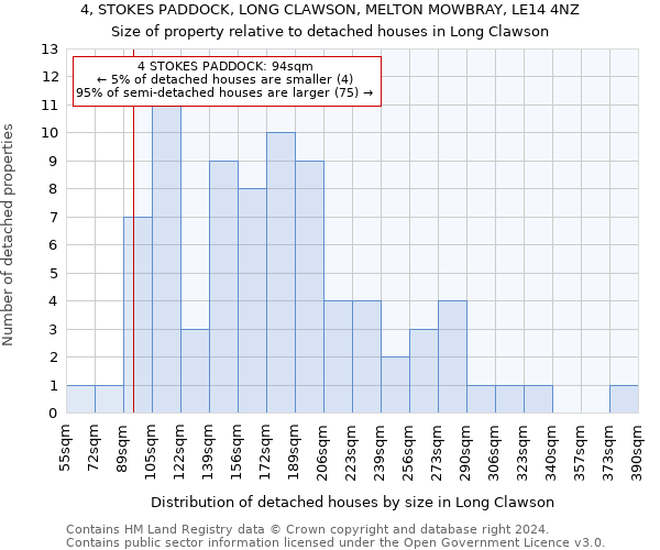 4, STOKES PADDOCK, LONG CLAWSON, MELTON MOWBRAY, LE14 4NZ: Size of property relative to detached houses in Long Clawson