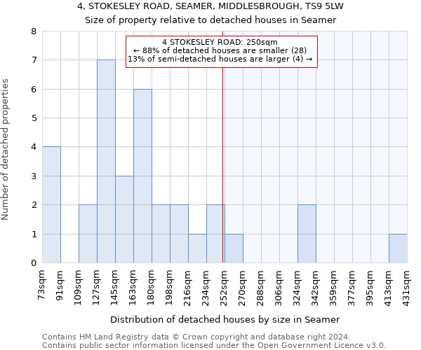 4, STOKESLEY ROAD, SEAMER, MIDDLESBROUGH, TS9 5LW: Size of property relative to detached houses in Seamer