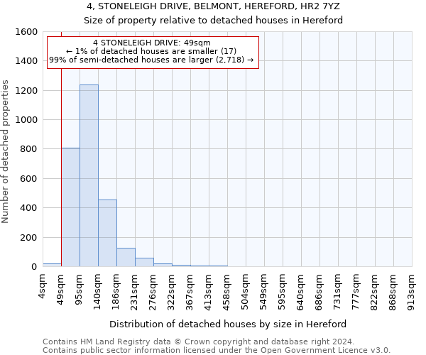 4, STONELEIGH DRIVE, BELMONT, HEREFORD, HR2 7YZ: Size of property relative to detached houses in Hereford