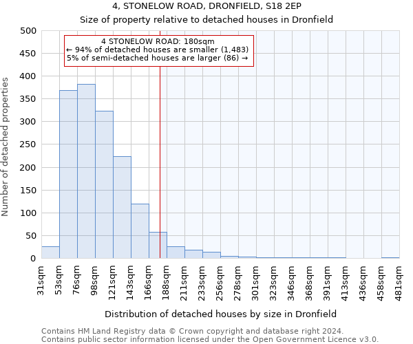 4, STONELOW ROAD, DRONFIELD, S18 2EP: Size of property relative to detached houses in Dronfield