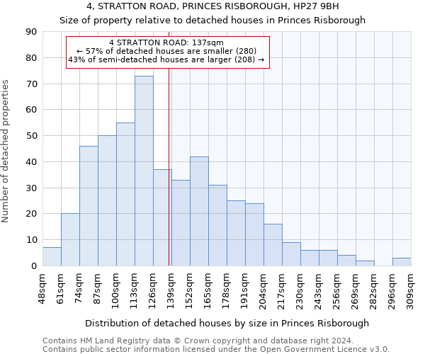 4, STRATTON ROAD, PRINCES RISBOROUGH, HP27 9BH: Size of property relative to detached houses in Princes Risborough