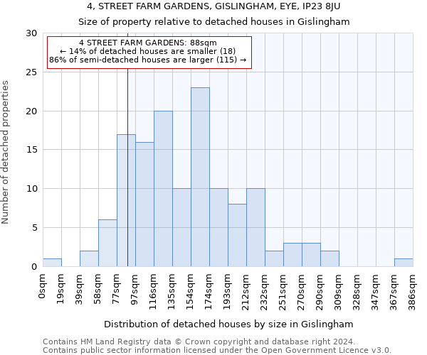 4, STREET FARM GARDENS, GISLINGHAM, EYE, IP23 8JU: Size of property relative to detached houses in Gislingham