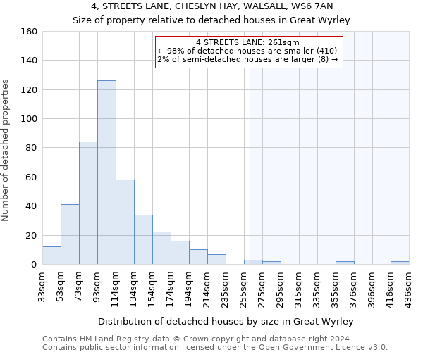 4, STREETS LANE, CHESLYN HAY, WALSALL, WS6 7AN: Size of property relative to detached houses in Great Wyrley