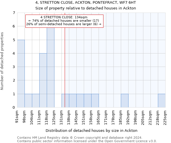 4, STRETTON CLOSE, ACKTON, PONTEFRACT, WF7 6HT: Size of property relative to detached houses in Ackton