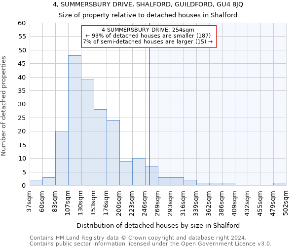 4, SUMMERSBURY DRIVE, SHALFORD, GUILDFORD, GU4 8JQ: Size of property relative to detached houses in Shalford