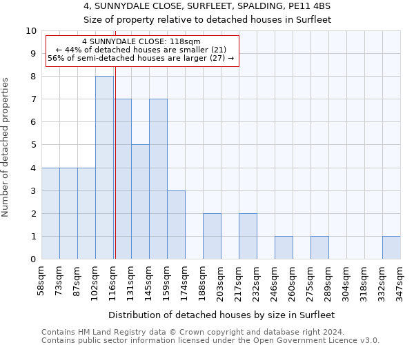 4, SUNNYDALE CLOSE, SURFLEET, SPALDING, PE11 4BS: Size of property relative to detached houses in Surfleet