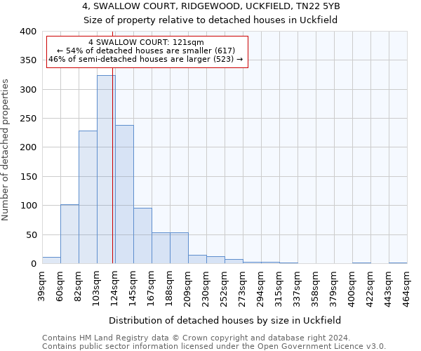 4, SWALLOW COURT, RIDGEWOOD, UCKFIELD, TN22 5YB: Size of property relative to detached houses in Uckfield
