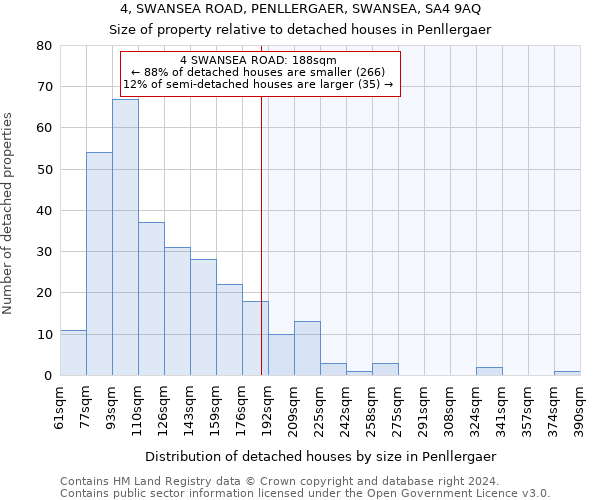 4, SWANSEA ROAD, PENLLERGAER, SWANSEA, SA4 9AQ: Size of property relative to detached houses in Penllergaer