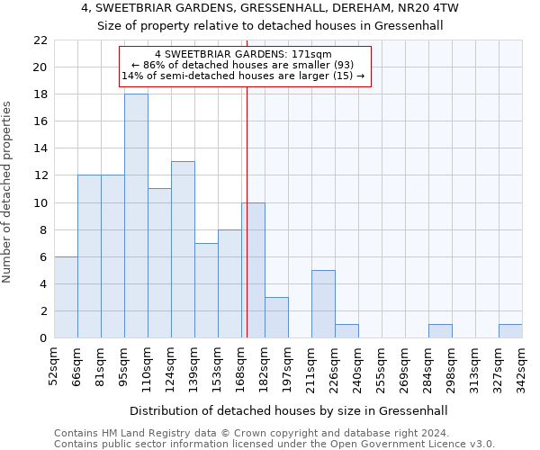 4, SWEETBRIAR GARDENS, GRESSENHALL, DEREHAM, NR20 4TW: Size of property relative to detached houses in Gressenhall