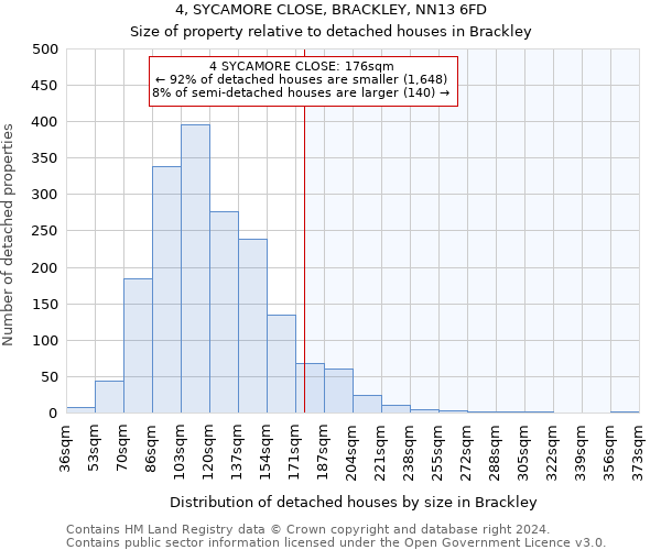 4, SYCAMORE CLOSE, BRACKLEY, NN13 6FD: Size of property relative to detached houses in Brackley