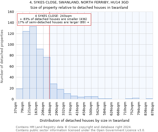 4, SYKES CLOSE, SWANLAND, NORTH FERRIBY, HU14 3GD: Size of property relative to detached houses in Swanland