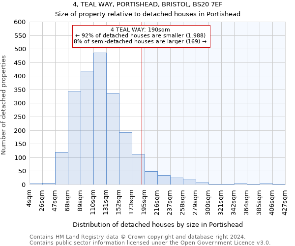 4, TEAL WAY, PORTISHEAD, BRISTOL, BS20 7EF: Size of property relative to detached houses in Portishead