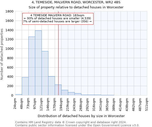 4, TEMESIDE, MALVERN ROAD, WORCESTER, WR2 4BS: Size of property relative to detached houses in Worcester