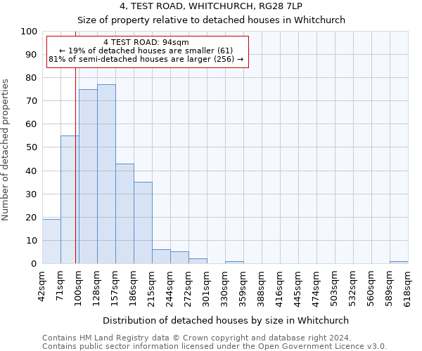 4, TEST ROAD, WHITCHURCH, RG28 7LP: Size of property relative to detached houses in Whitchurch