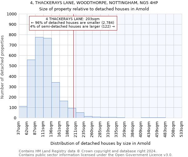 4, THACKERAYS LANE, WOODTHORPE, NOTTINGHAM, NG5 4HP: Size of property relative to detached houses in Arnold