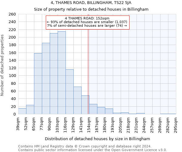 4, THAMES ROAD, BILLINGHAM, TS22 5JA: Size of property relative to detached houses in Billingham