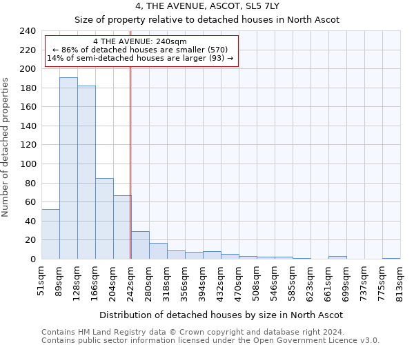 4, THE AVENUE, ASCOT, SL5 7LY: Size of property relative to detached houses in North Ascot