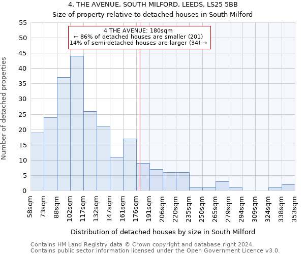 4, THE AVENUE, SOUTH MILFORD, LEEDS, LS25 5BB: Size of property relative to detached houses in South Milford