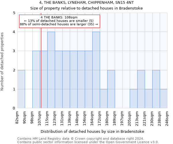 4, THE BANKS, LYNEHAM, CHIPPENHAM, SN15 4NT: Size of property relative to detached houses in Bradenstoke