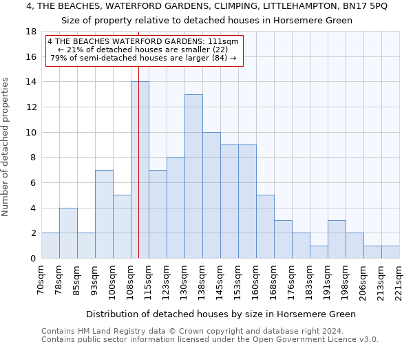 4, THE BEACHES, WATERFORD GARDENS, CLIMPING, LITTLEHAMPTON, BN17 5PQ: Size of property relative to detached houses in Horsemere Green