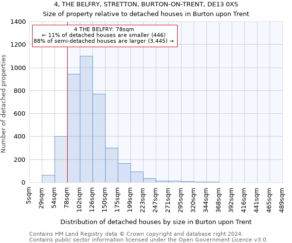 4, THE BELFRY, STRETTON, BURTON-ON-TRENT, DE13 0XS: Size of property relative to detached houses in Burton upon Trent