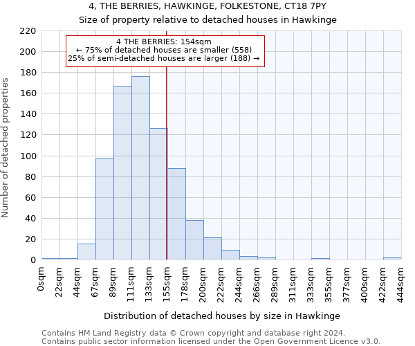 4, THE BERRIES, HAWKINGE, FOLKESTONE, CT18 7PY: Size of property relative to detached houses in Hawkinge