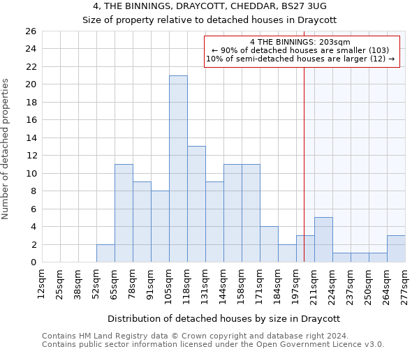 4, THE BINNINGS, DRAYCOTT, CHEDDAR, BS27 3UG: Size of property relative to detached houses in Draycott