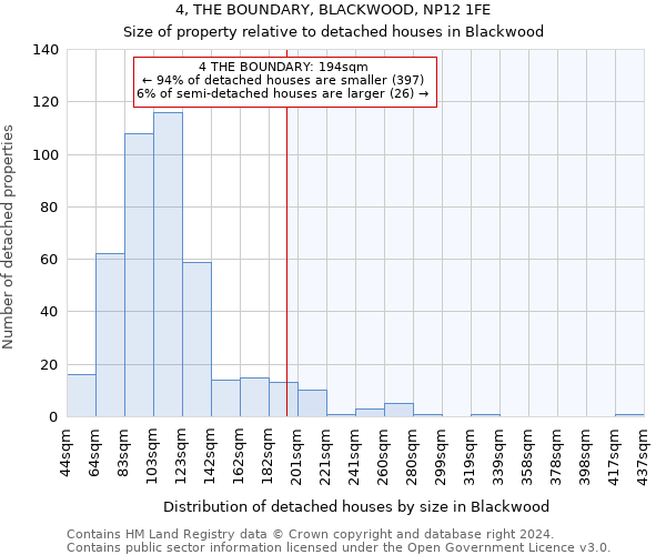 4, THE BOUNDARY, BLACKWOOD, NP12 1FE: Size of property relative to detached houses in Blackwood