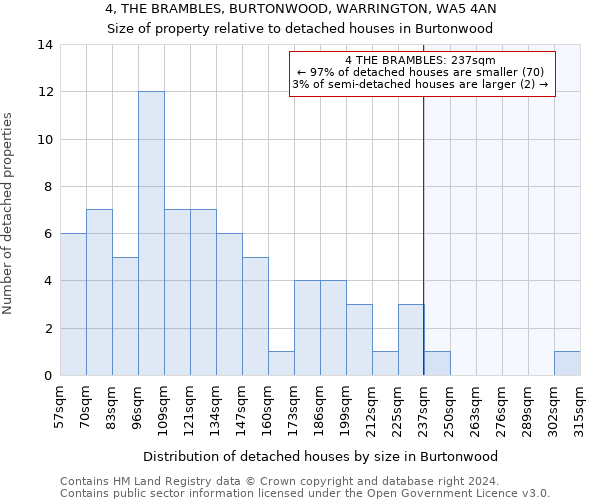 4, THE BRAMBLES, BURTONWOOD, WARRINGTON, WA5 4AN: Size of property relative to detached houses in Burtonwood