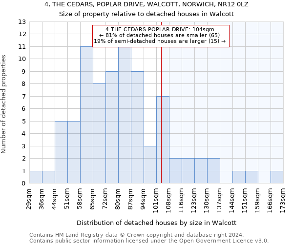 4, THE CEDARS, POPLAR DRIVE, WALCOTT, NORWICH, NR12 0LZ: Size of property relative to detached houses in Walcott