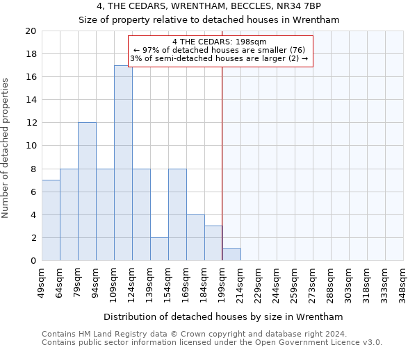 4, THE CEDARS, WRENTHAM, BECCLES, NR34 7BP: Size of property relative to detached houses in Wrentham