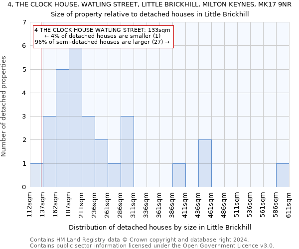 4, THE CLOCK HOUSE, WATLING STREET, LITTLE BRICKHILL, MILTON KEYNES, MK17 9NR: Size of property relative to detached houses in Little Brickhill