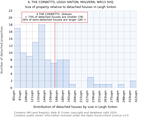 4, THE CORBETTS, LEIGH SINTON, MALVERN, WR13 5HQ: Size of property relative to detached houses in Leigh Sinton